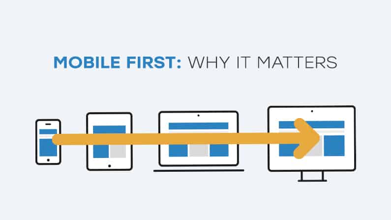 mobile first blog